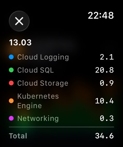 Apple Watch widget showing cost breakdown details - screenshot