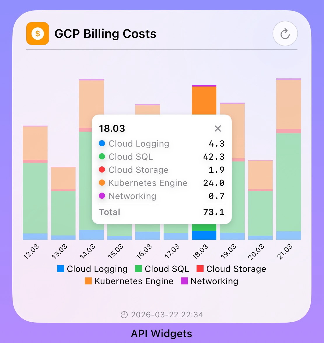 iPhone home screen with GCP cost widget bar details - screenshot