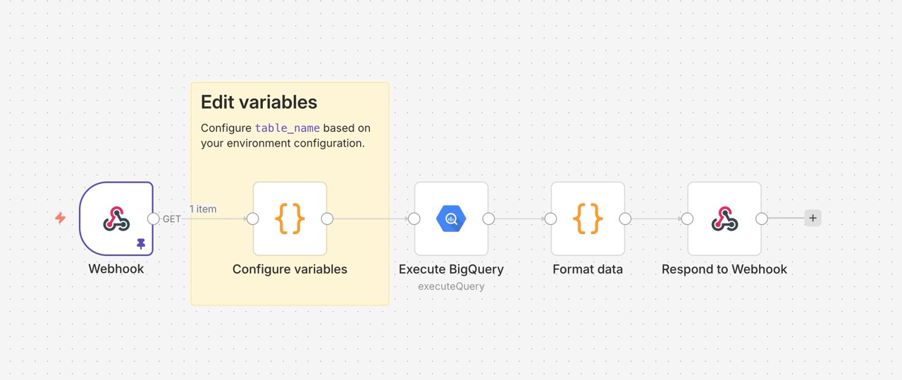 n8n workflow for querying GCP billing costs