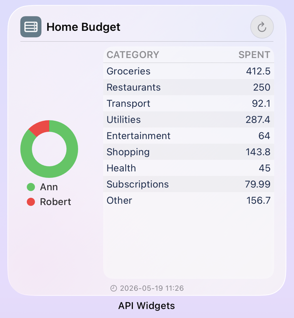 API Widgets preview of the budget widget