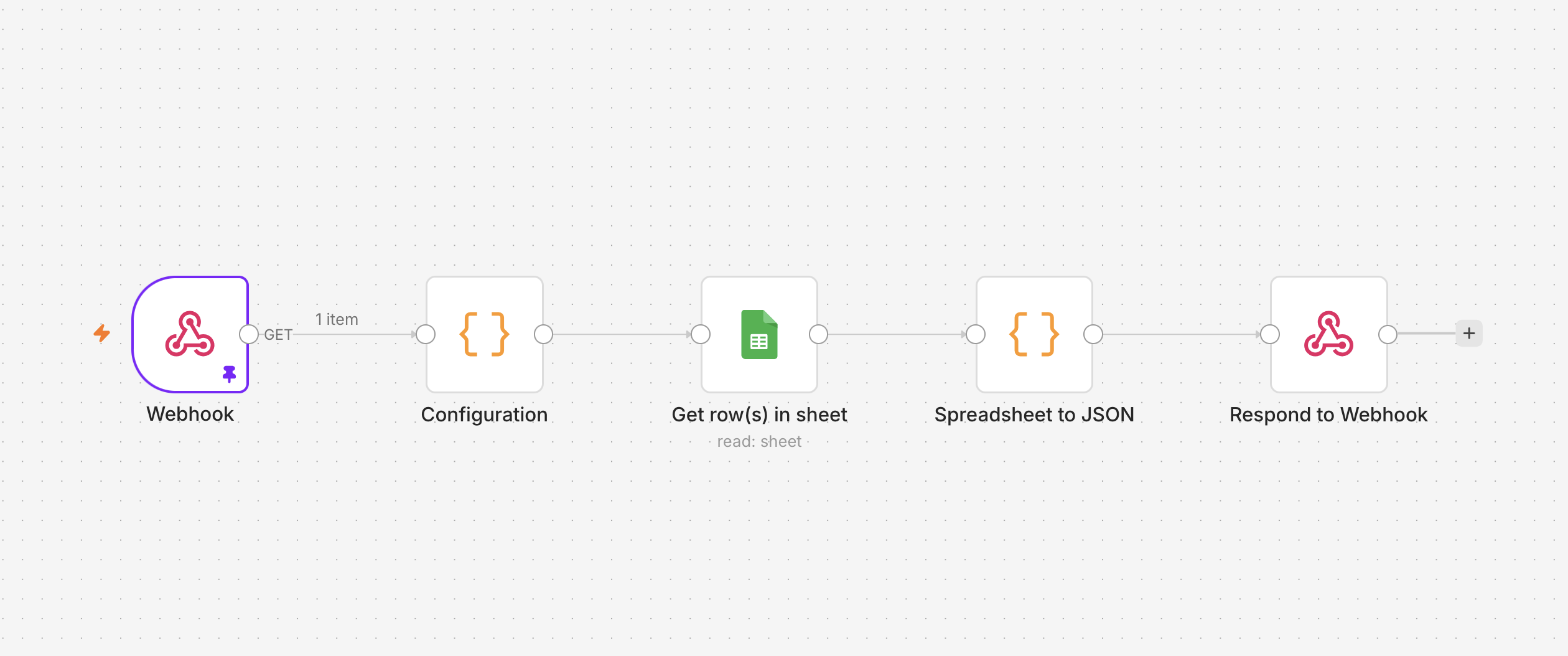 The Google Sheets webhook workflow in n8n