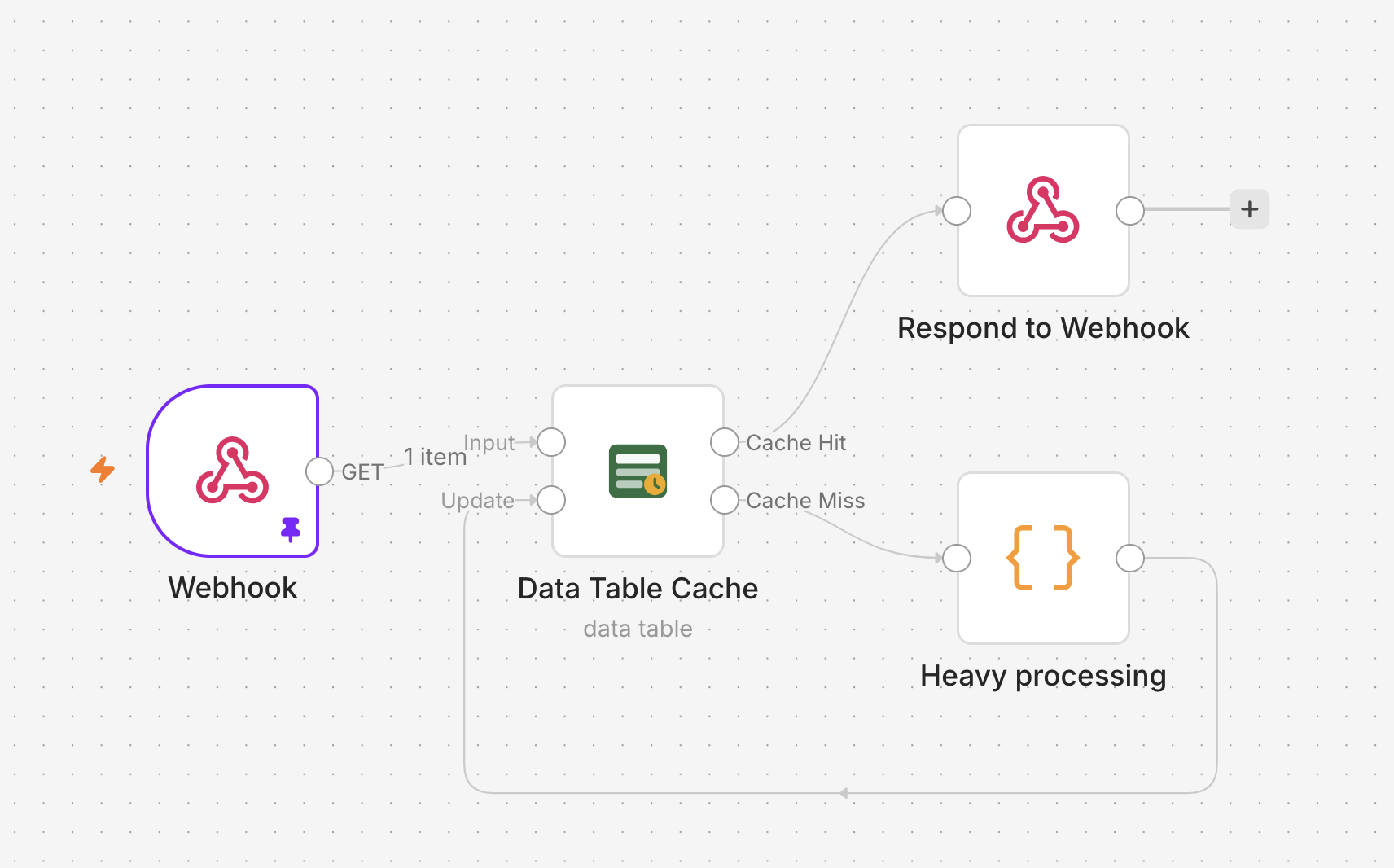The example workflow on the n8n canvas