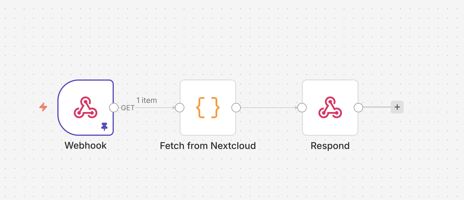 n8n workflow listing favorite Nextcloud photos
