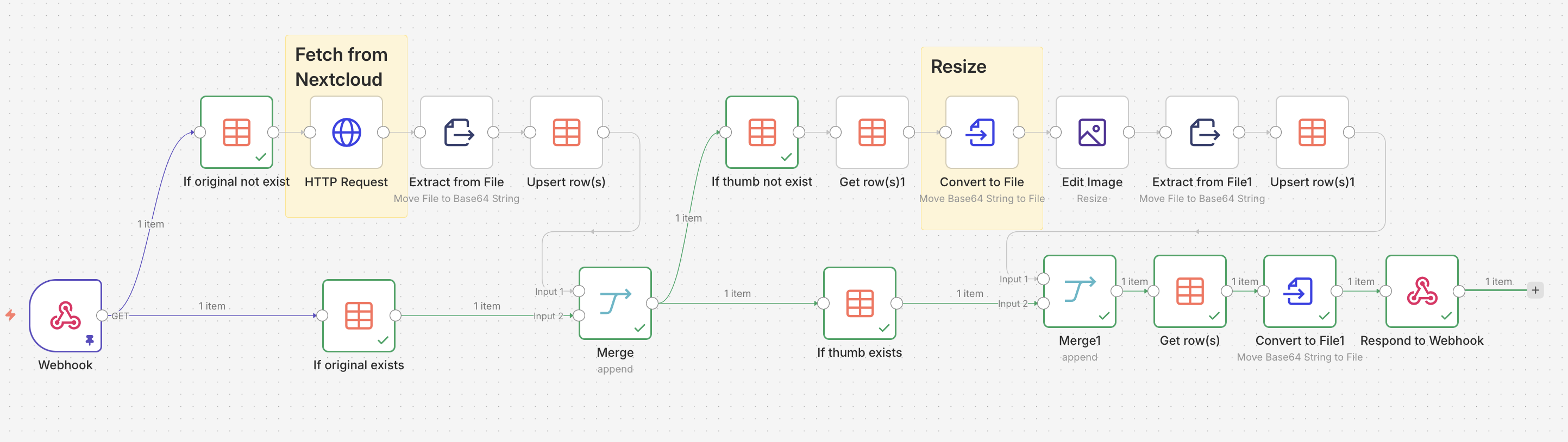 n8n workflow fetching a single Nextcloud photo